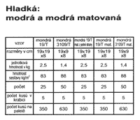 klikněte pro detail